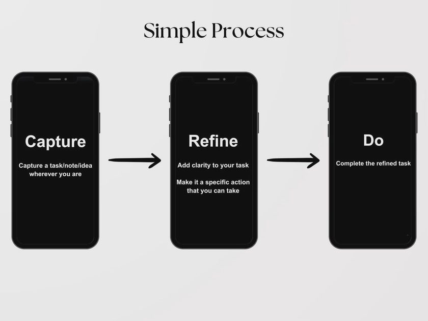 Combining Three App Functions Into One Workflow Illustration showing notes, tasks, and project tracking combined into one workflow.