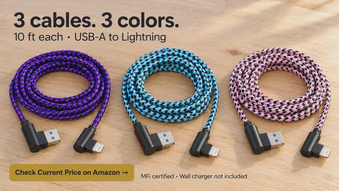 3-Pack 10ft Right-Angle Lightning Cables Three coiled 10-foot braided cables in purple, blue, and pink, each with black right-angle USB-A and Lightning connectors, arranged on a wooden surface.